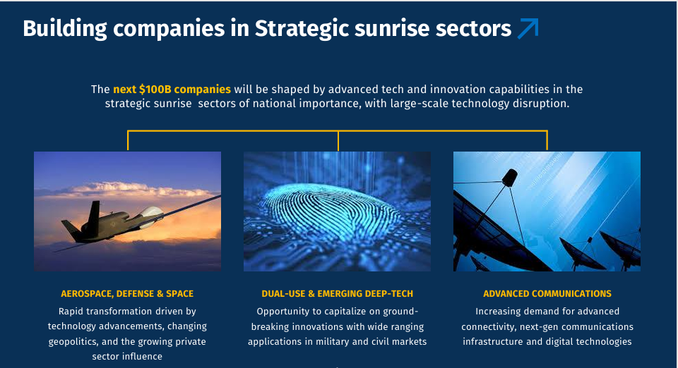 Indusbridge Ventures Fund - Strategic sectors